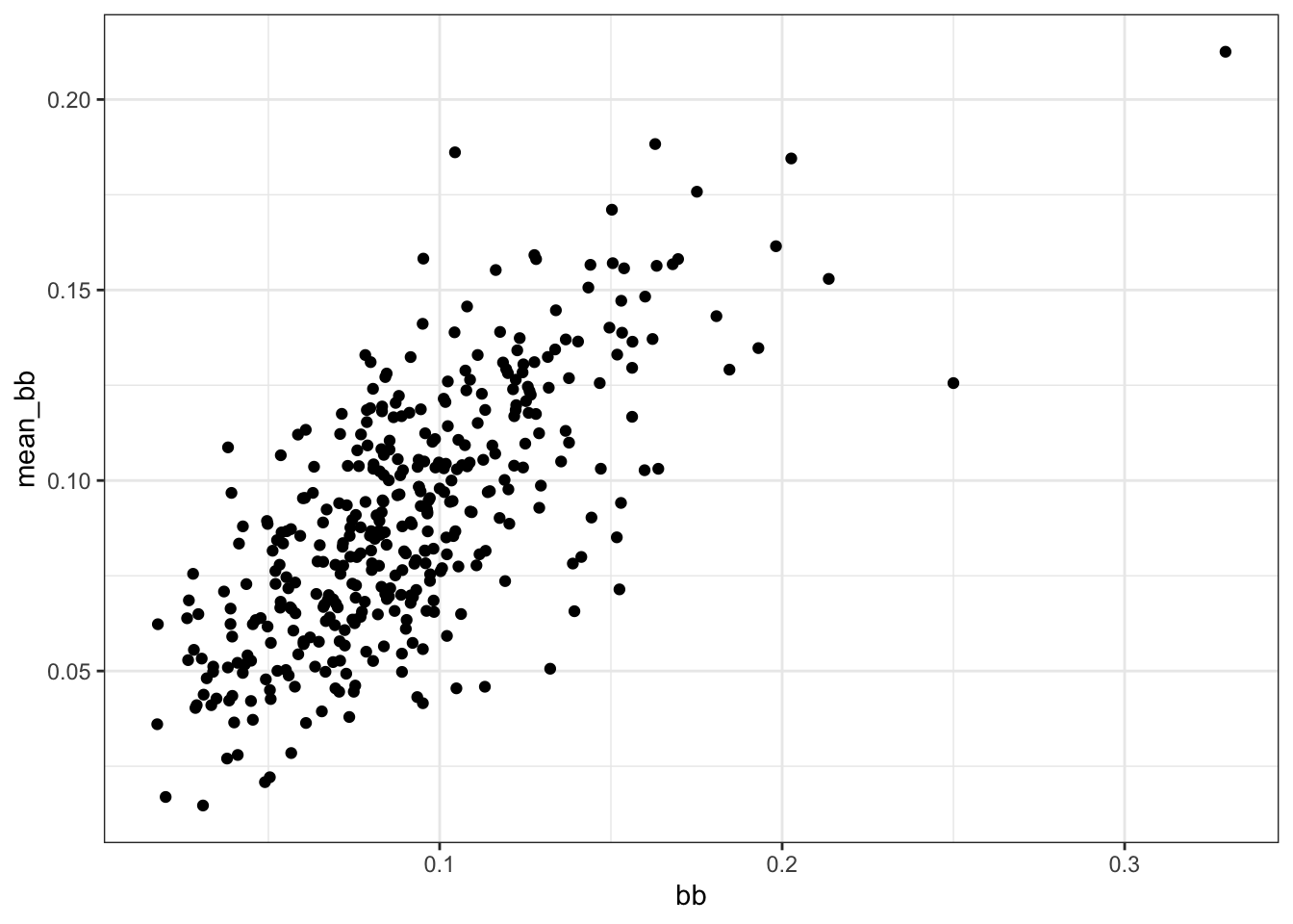 3 Section 2 - Linear Models Overview | Data Science Linear Regression