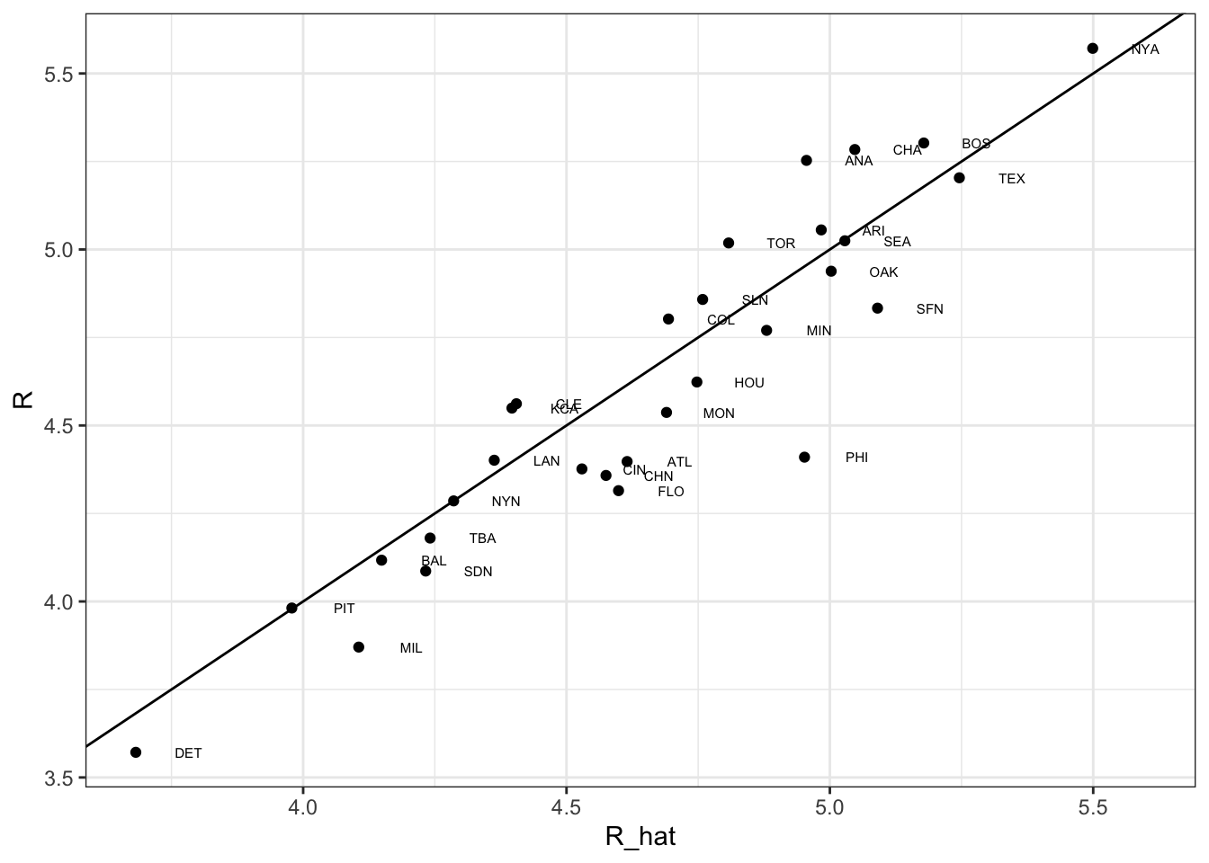 3 Section 2 - Linear Models Overview | Data Science Linear Regression