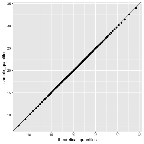 3 Section 2 Overview | Data Science Probability