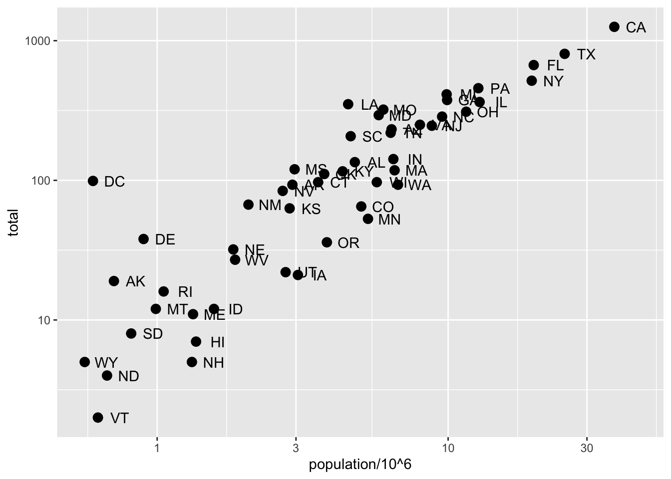 3-section-2-overview-data-science-visualization